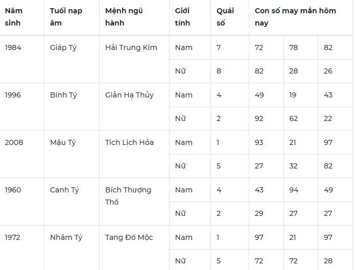 Con số may mắn hôm nay 12/10: Số đẹp cho tình duyên nở rộ