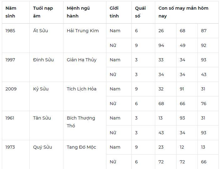 Con số may mắn hôm nay 12/10: Số đẹp cho tình duyên nở rộ