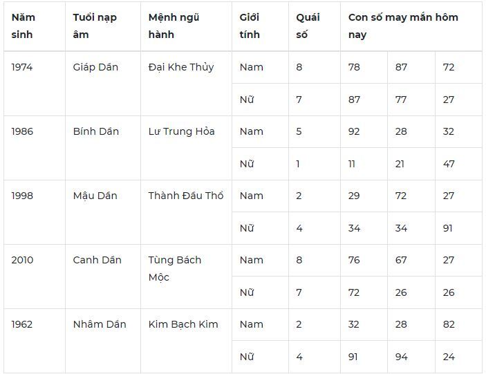 Con số may mắn hôm nay 12/10: Số đẹp cho tình duyên nở rộ