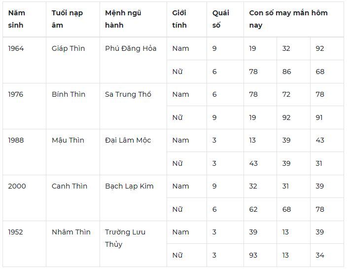 Con số may mắn hôm nay 12/10: Số đẹp cho tình duyên nở rộ