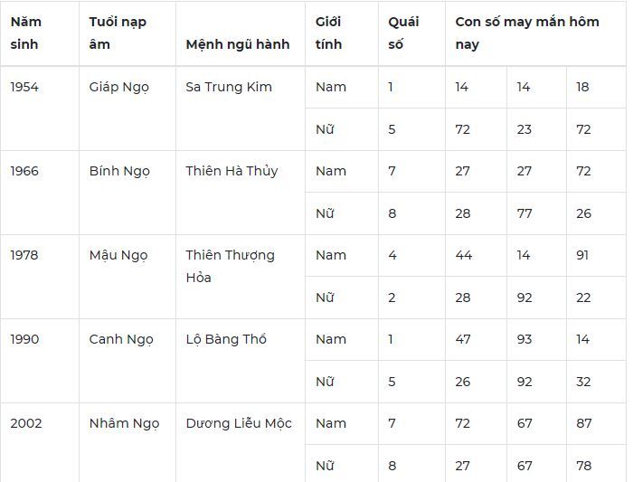 Con số may mắn hôm nay 12/10: Số đẹp cho tình duyên nở rộ