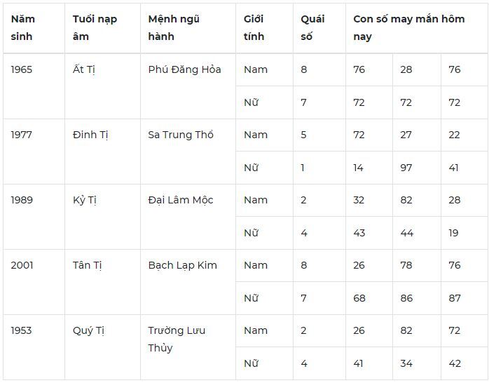 Con số may mắn hôm nay 12/10: Số đẹp cho tình duyên nở rộ