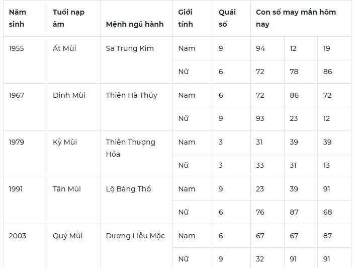 Con số may mắn hôm nay 12/10: Số đẹp cho tình duyên nở rộ