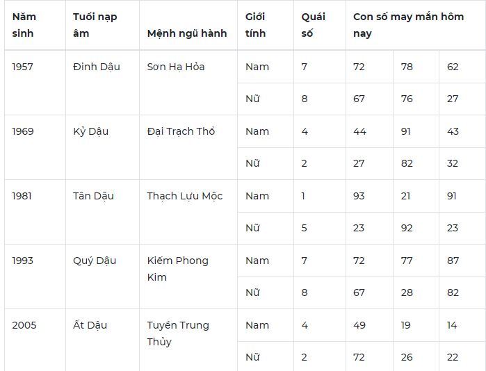 Con số may mắn hôm nay 12/10: Số đẹp cho tình duyên nở rộ