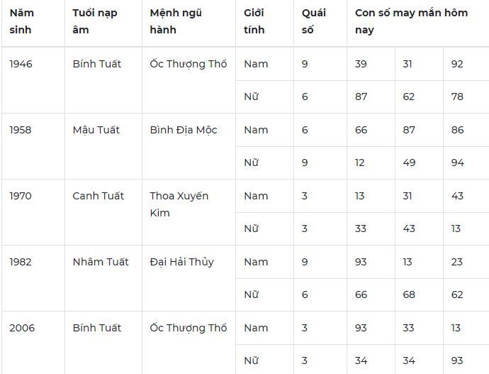 Con số may mắn hôm nay 12/10: Số đẹp cho tình duyên nở rộ