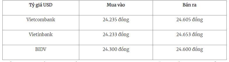 Tỷ giá USD hôm nay 12/10/2023: Thế giới giảm sâu, trong nước giữ vững đà tăng