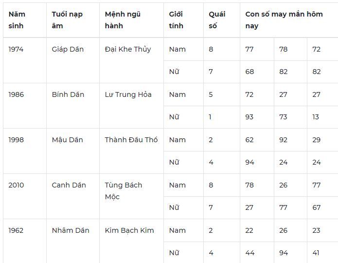 Con số may mắn hôm nay 13/10: 