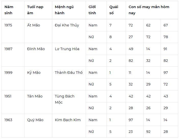 Con số may mắn hôm nay 13/10: 