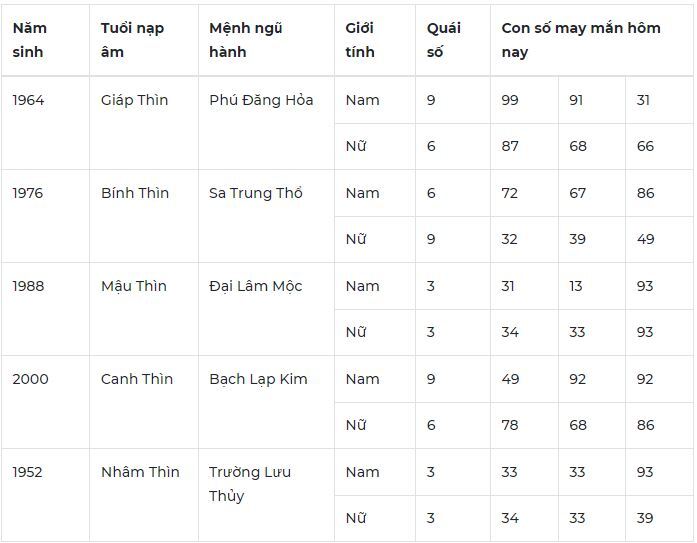 Con số may mắn hôm nay 13/10: 