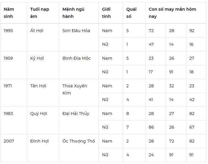 Con số may mắn hôm nay 13/10: 