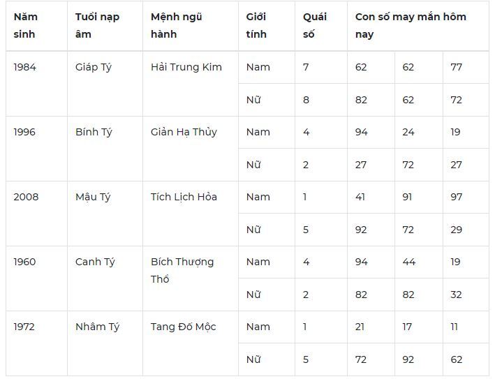 Con số may mắn hôm nay 14/10: Số đẹp giúp đổi vận, tình duyên nở rộ