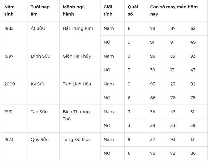 Con số may mắn hôm nay 14/10: Số đẹp giúp đổi vận, tình duyên nở rộ