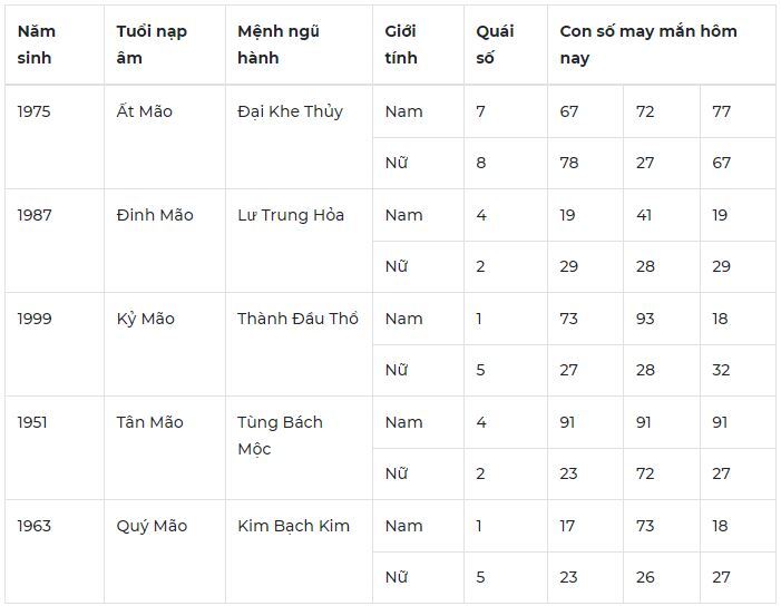 Con số may mắn hôm nay 14/10: Số đẹp giúp đổi vận, tình duyên nở rộ