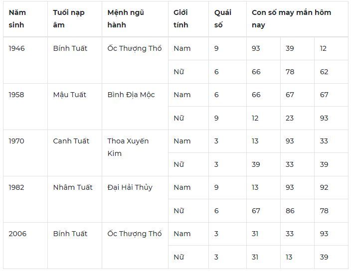 Con số may mắn hôm nay 14/10: Số đẹp giúp đổi vận, tình duyên nở rộ