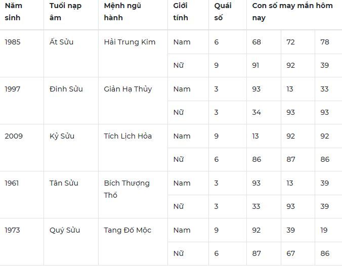 Con số may mắn hôm nay 17/10/2023: Số đẹp giúp tình duyên nở rộ, tài lộc về tay