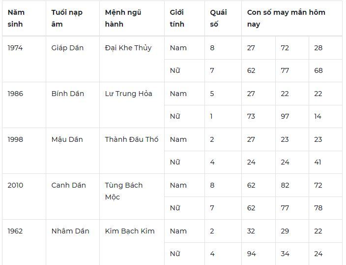 Con số may mắn hôm nay 17/10/2023: Số đẹp giúp tình duyên nở rộ, tài lộc về tay