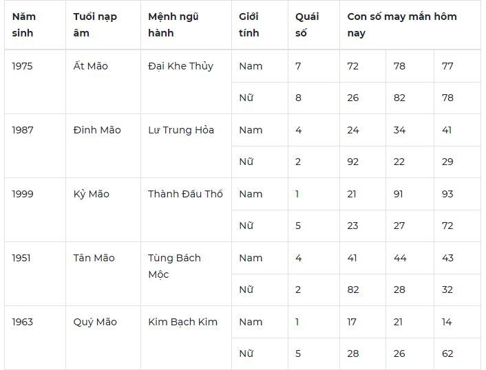 Con số may mắn hôm nay 17/10/2023: Số đẹp giúp tình duyên nở rộ, tài lộc về tay