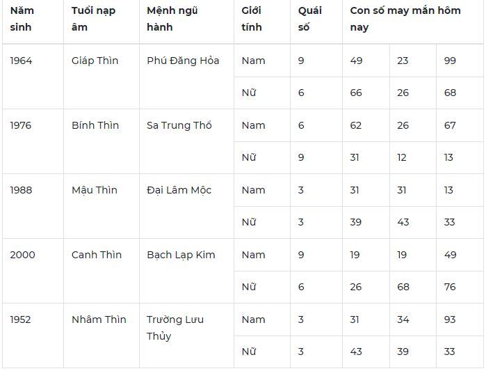 Con số may mắn hôm nay 17/10/2023: Số đẹp giúp tình duyên nở rộ, tài lộc về tay