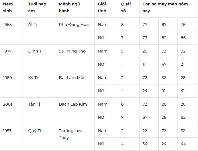 Con số may mắn hôm nay 17/10/2023: Số đẹp giúp tình duyên nở rộ, tài lộc về tay