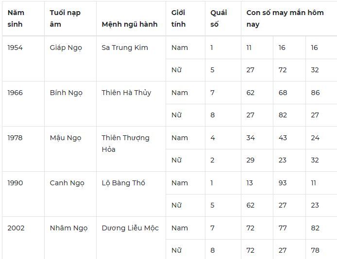 Con số may mắn hôm nay 17/10/2023: Số đẹp giúp tình duyên nở rộ, tài lộc về tay