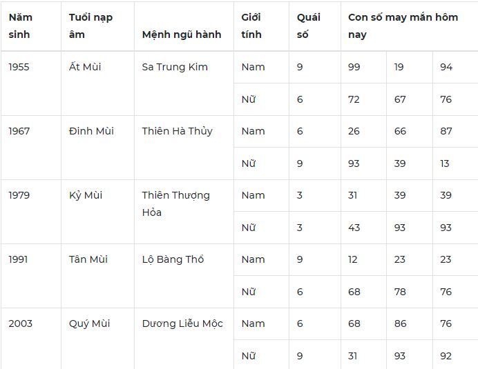 Con số may mắn hôm nay 17/10/2023: Số đẹp giúp tình duyên nở rộ, tài lộc về tay