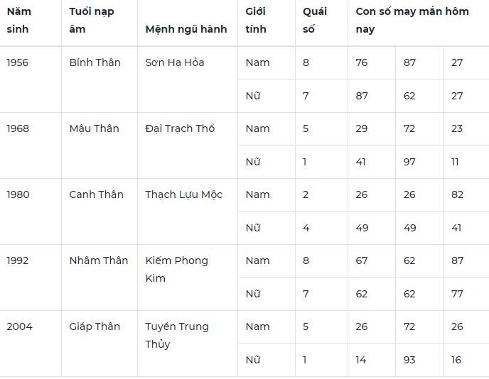 Con số may mắn hôm nay 17/10/2023: Số đẹp giúp tình duyên nở rộ, tài lộc về tay