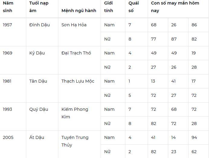 Con số may mắn hôm nay 17/10/2023: Số đẹp giúp tình duyên nở rộ, tài lộc về tay