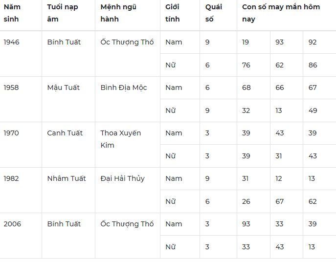 Con số may mắn hôm nay 17/10/2023: Số đẹp giúp tình duyên nở rộ, tài lộc về tay