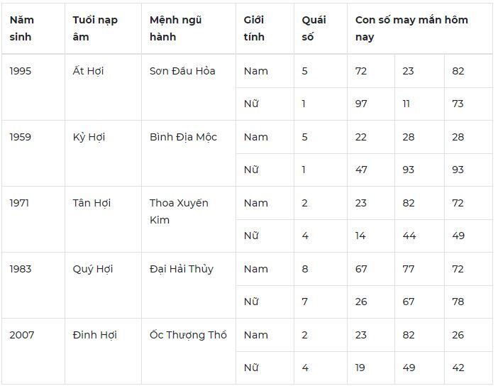 Con số may mắn hôm nay 17/10/2023: Số đẹp giúp tình duyên nở rộ, tài lộc về tay