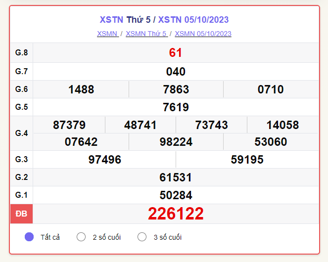 Kết quả Xổ số Tây Ninh ngày 19/10/2023, XSTN 19/10, xổ số Tây Ninh hôm nay