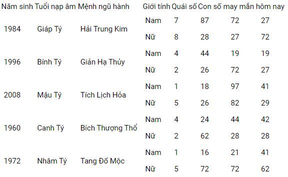 Con số may mắn hôm nay 21/10/2023: Số đẹp giúp nhanh đổi vận