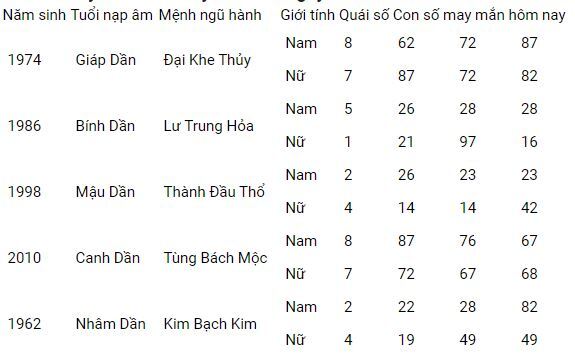 Con số may mắn hôm nay 21/10/2023: Số đẹp giúp nhanh đổi vận