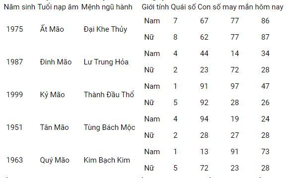 Con số may mắn hôm nay 21/10/2023: Số đẹp giúp nhanh đổi vận