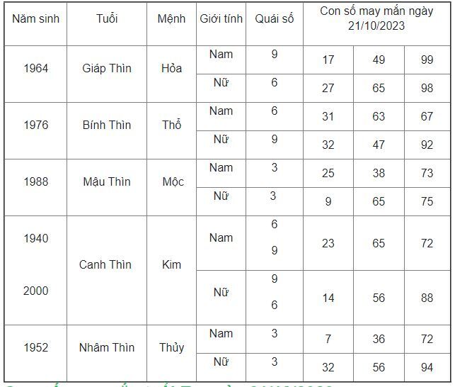 Con số may mắn hôm nay 21/10/2023: Số đẹp giúp nhanh đổi vận