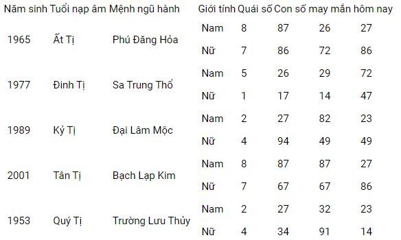 Con số may mắn hôm nay 21/10/2023: Số đẹp giúp nhanh đổi vận