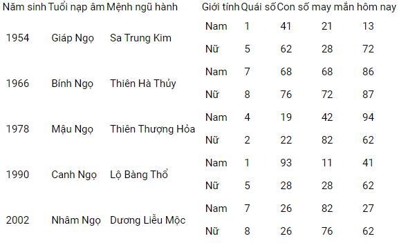 Con số may mắn hôm nay 21/10/2023: Số đẹp giúp nhanh đổi vận