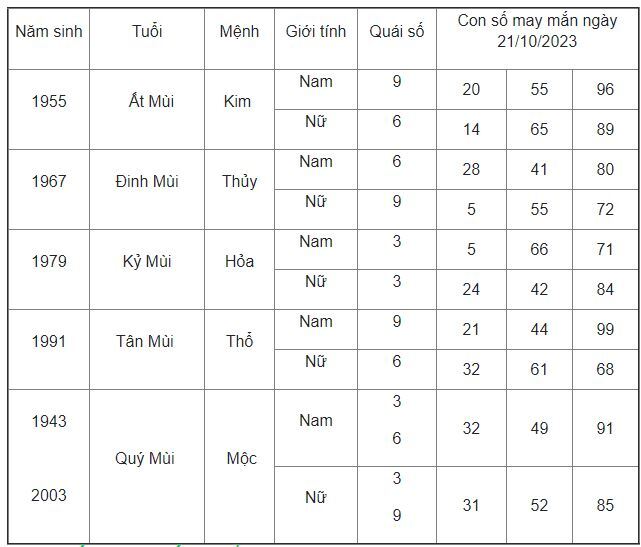 Con số may mắn hôm nay 21/10/2023: Số đẹp giúp nhanh đổi vận