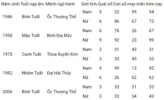 Con số may mắn hôm nay 21/10/2023: Số đẹp giúp nhanh đổi vận