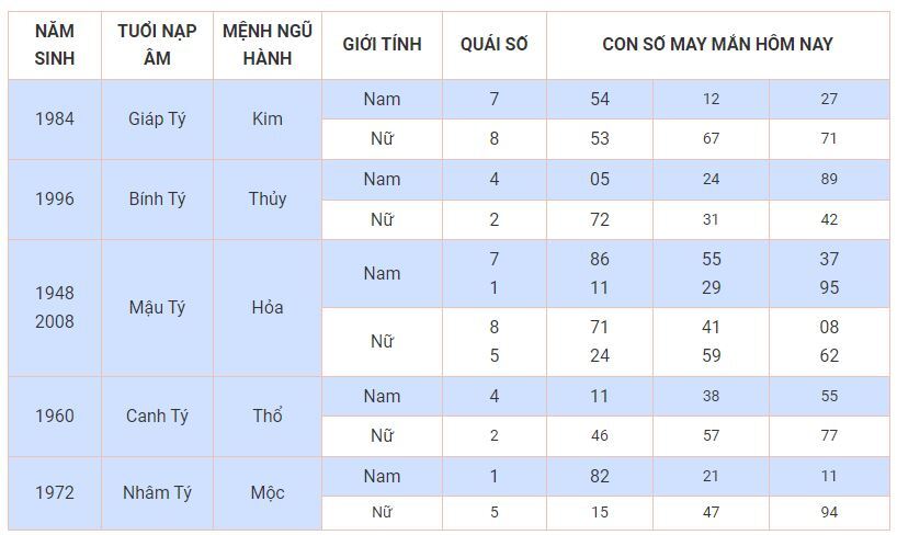 Con số may mắn hôm nay 22/10: Chọn số phát tài giúp bạn đổi vận