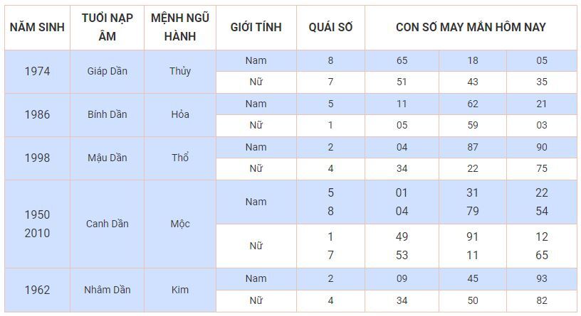 Con số may mắn hôm nay 22/10: Chọn số phát tài giúp bạn đổi vận