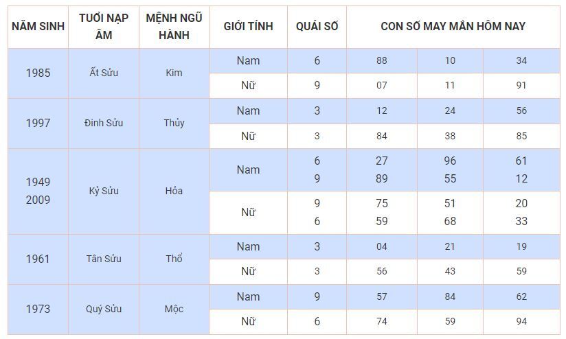 Con số may mắn hôm nay 22/10: Chọn số phát tài giúp bạn đổi vận