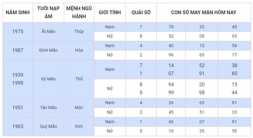 Con số may mắn hôm nay 22/10: Chọn số phát tài giúp bạn đổi vận