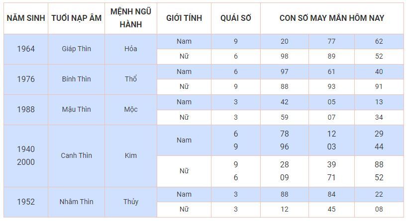 Con số may mắn hôm nay 22/10: Chọn số phát tài giúp bạn đổi vận