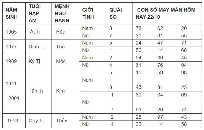 Con số may mắn hôm nay 22/10: Chọn số phát tài giúp bạn đổi vận