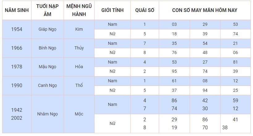 Con số may mắn hôm nay 22/10: Chọn số phát tài giúp bạn đổi vận