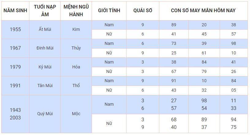 Con số may mắn hôm nay 22/10: Chọn số phát tài giúp bạn đổi vận