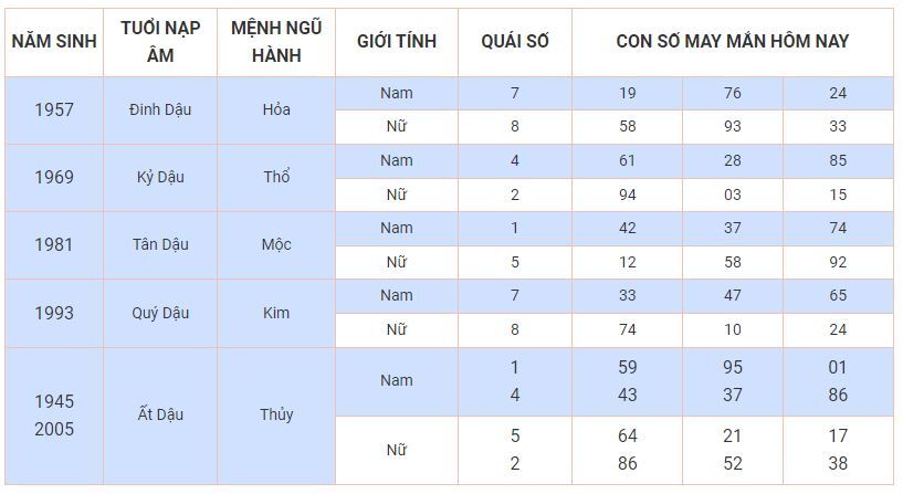 Con số may mắn hôm nay 22/10: Chọn số phát tài giúp bạn đổi vận