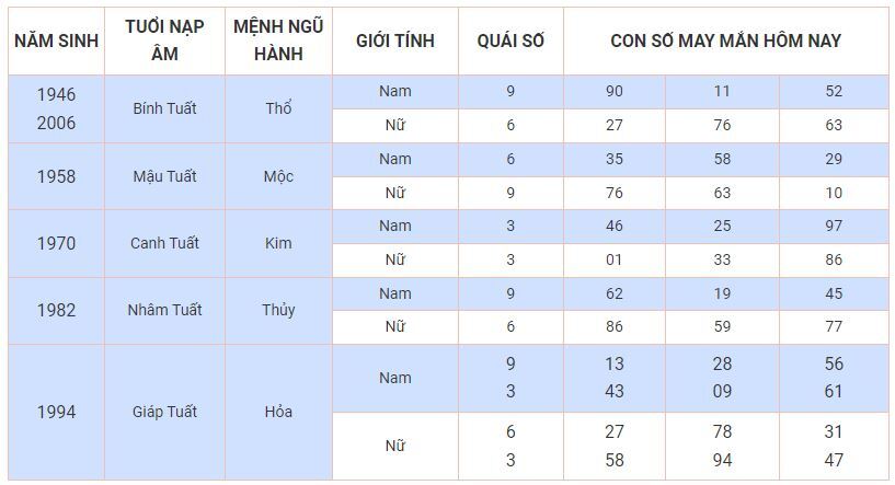 Con số may mắn hôm nay 22/10: Chọn số phát tài giúp bạn đổi vận