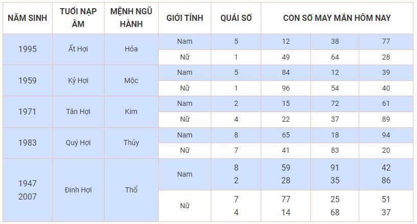 Con số may mắn hôm nay 22/10: Chọn số phát tài giúp bạn đổi vận