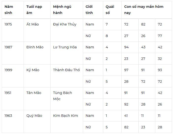 Con số may mắn hôm nay 24/10: Số lộc cho niềm vui về tiền bạc